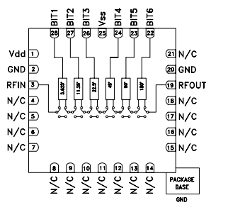 HMC647ALP6ETR数字移相器的特性及参数 HMC647ALP6ETR数字移相器的特性及参数
