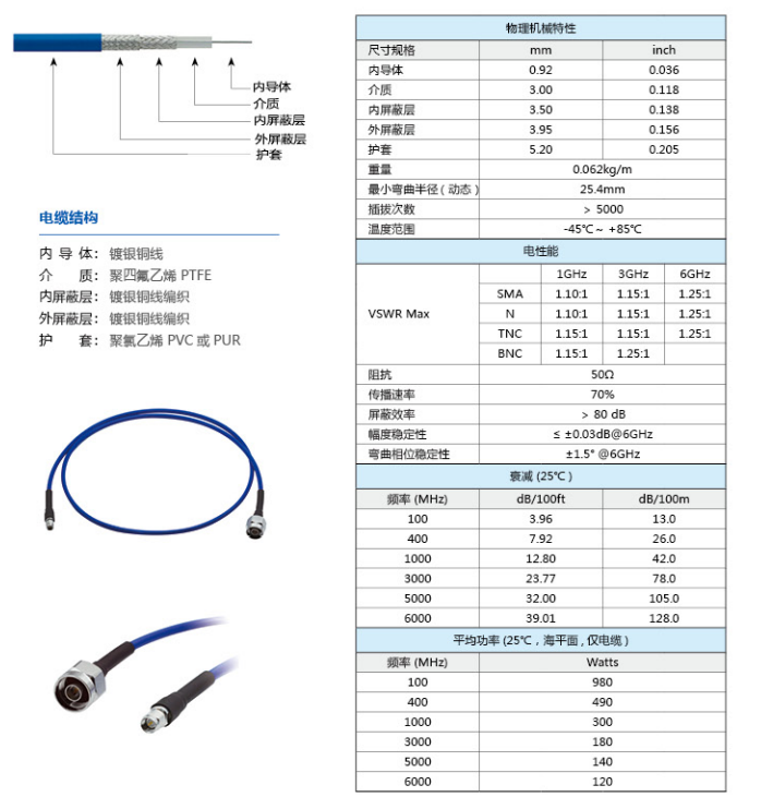 JT06S（6GHz超柔）