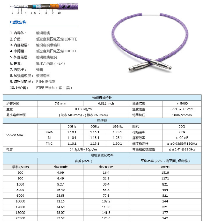 JT18P（18GHz尼龙铠甲）