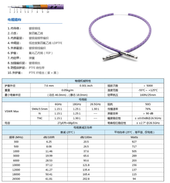 JT26P（26.5GHz尼龙铠甲）