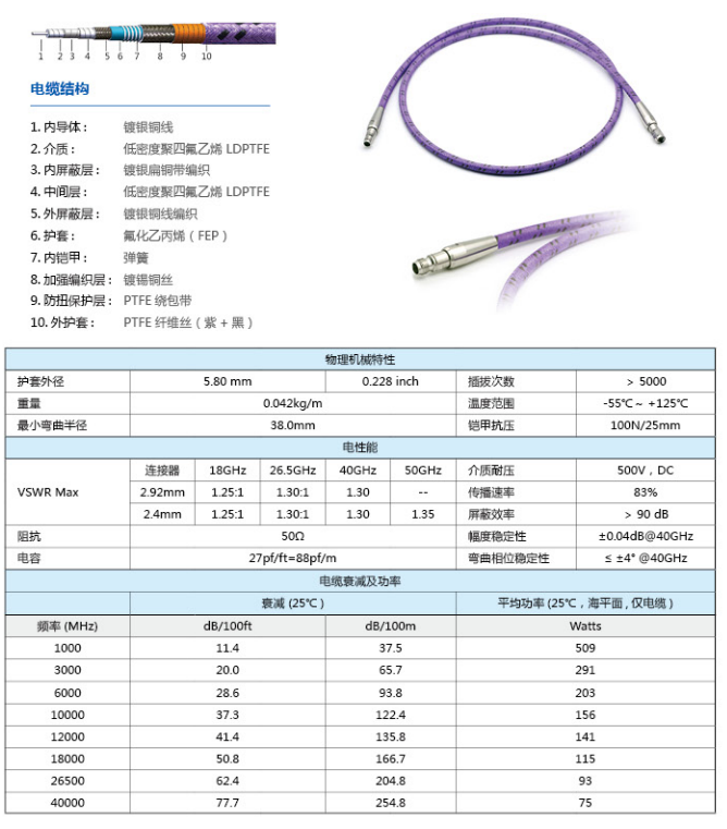 JT40P（40GHz尼龙铠甲）