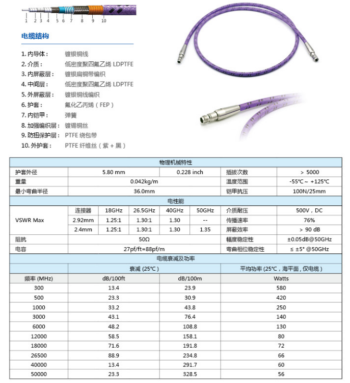 JT50P（50GH尼龙铠甲）