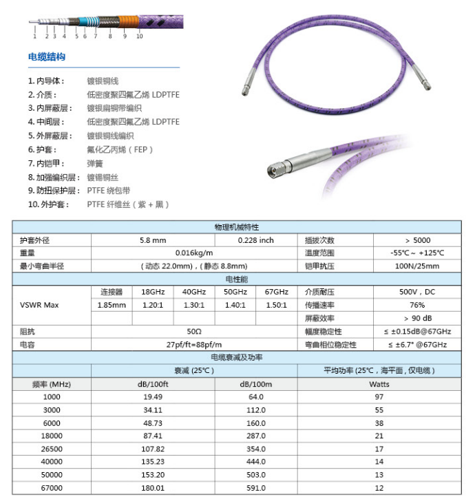 JT67P（67GHz尼龙铠甲）