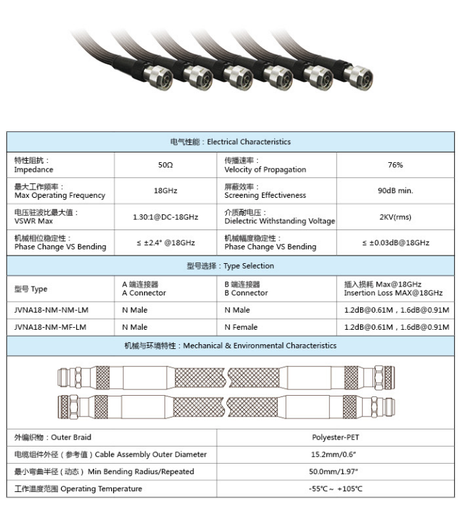 JVNA18（18GHz网分专用）