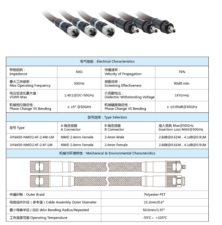 JVNA50(50GHz网分专用）