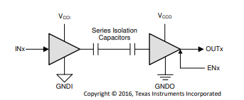 ISO6741DWR四通道数字隔离器的特征分析