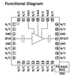 HMC565LC5TR-R5低噪声放大器的参数及特性分析