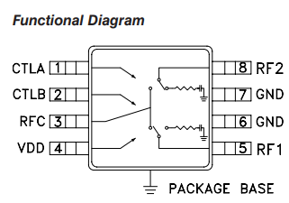 HMC336MS8GETR SMT正控开关SMT-6 GHz