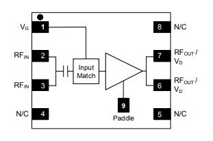 NPA1007宽带高功率放大器的功能及特性 NPA1007宽带高功率放大器的功能及特性