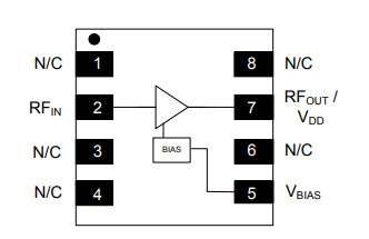 MAAL-011078 低噪声放大器的功能及特性
