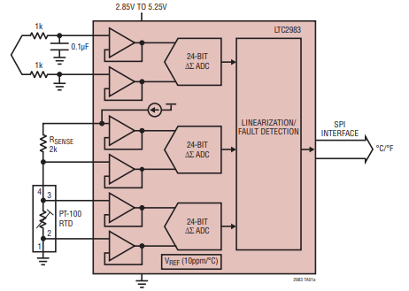 LTC2983HLX#PBF 多传感器高精度数字测温系统