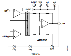 AD8250ARMZ-R7数字式可编程增益的仪表放大器