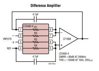 LT5400AIMS8E-1#TRPBF的功能及特性