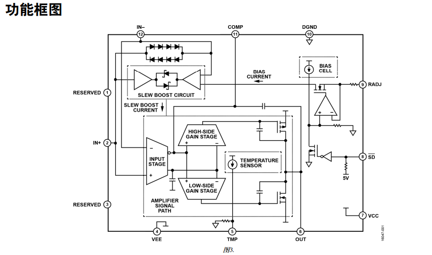 ADHV4702-1BCPZ-R7高电压 (220 V) 单位增益稳定的精密运算放大器