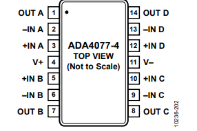 四通道ADA4077-4ARZ-R7放大器的功能及常见应用