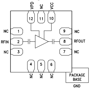 HMC3653LP3BETR增益模块MMIC放大器的功能及特性 HMC3653LP3BETR增益模块MMIC放大器的功能及特性