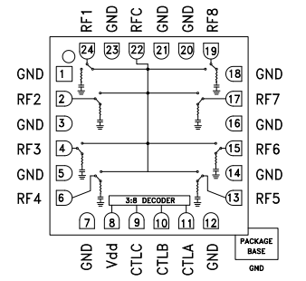 HMC253ALC4TR非反射SP8T开关的性能分析