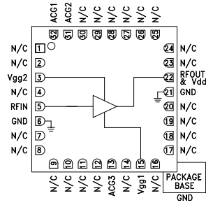 HMC659LC5TR分布式功率放大器的功能及特性分析