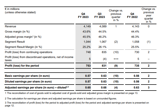 英飞凌45亿、意法半导体44亿、恩智浦34亿，盘点欧洲三大芯片巨头最新业绩！