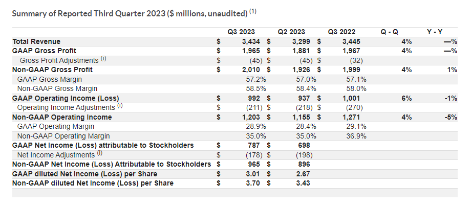 英飞凌45亿、意法半导体44亿、恩智浦34亿，盘点欧洲三大芯片巨头最新业绩！
