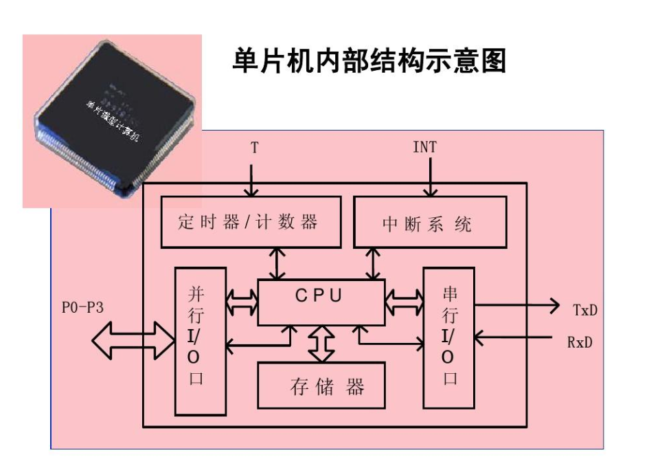单片机的内部结构通常包括哪些部分? 单片机的内部结构通常包括哪些部分?