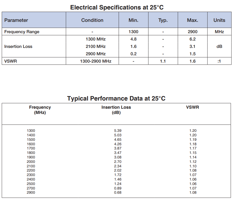 ZEQ-5-292-S+均衡器的功能特性及电气规格书