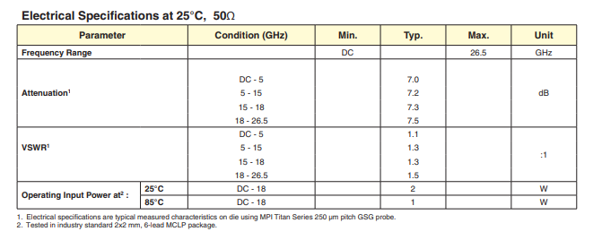 YAT-7-D+衰减器的功能特点及电性能温度图 YAT-7-D+衰减器的功能特点及电性能温度图