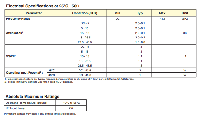 KAT-2-D+衰减器的功能及特性分析