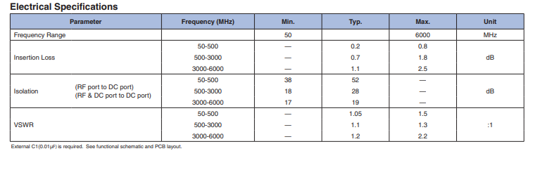 TCBT-6G+监视器三通DC块的性能参数及应用