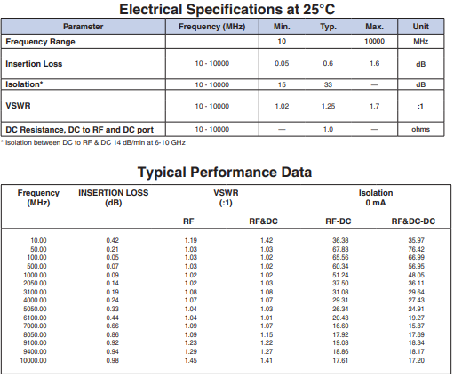 TCBT-14R+偏置器的功能及特性分析