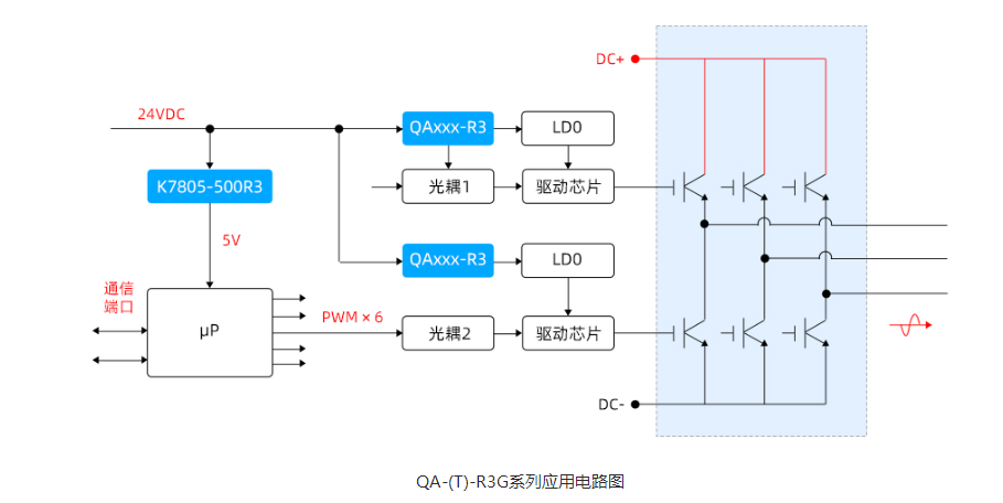 金升阳推出IGBT/SiC MOSFET专用第三代驱动电源——QA-(T)-R3G系列