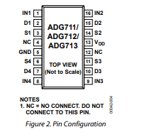 ADG711BRUZ-REEL功能电路原理以及引脚图资料