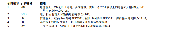 ADP2108AUJZ转换器功能电路原理以及引脚图资料