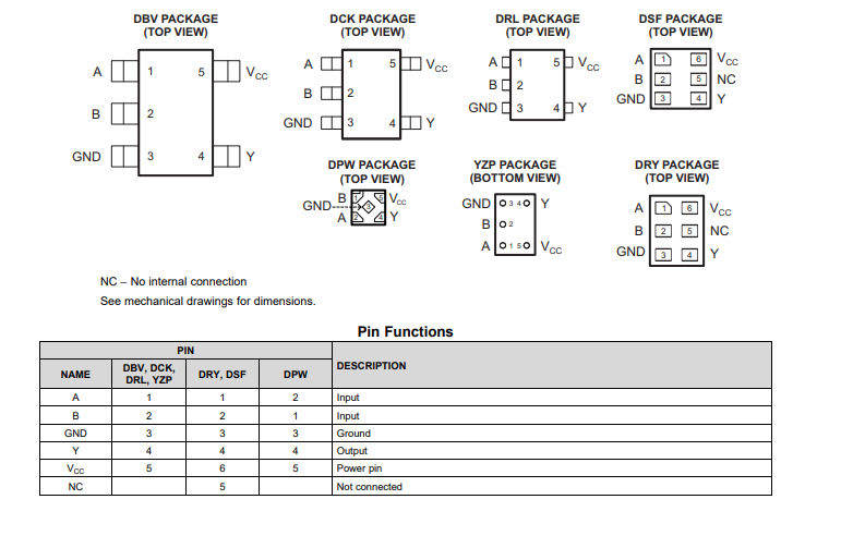 SN74LVC1G08DBVR单路双输入正与门特性以及引脚图资料