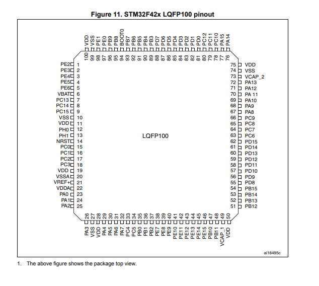 STM32F427VIT6功能电路原理以及引脚图资料 STM32F427VIT6功能电路原理以及引脚图资料