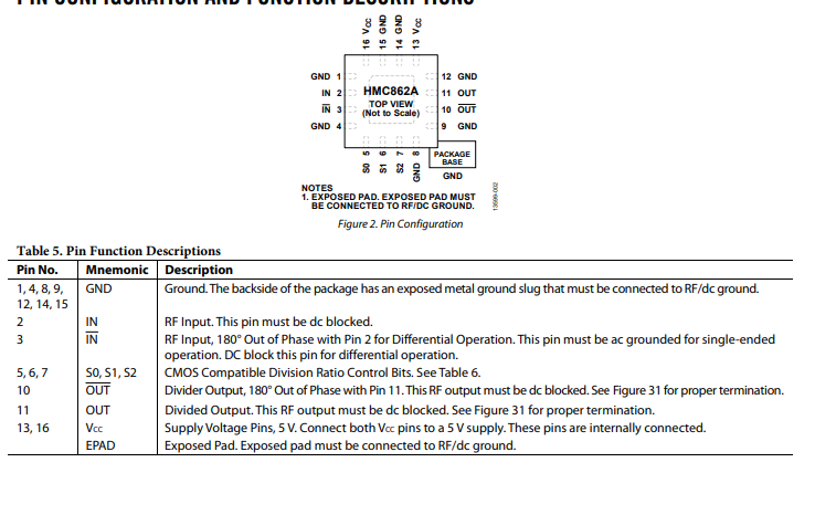 HMC862ALP3ETR功能电路原理以及引脚图资料