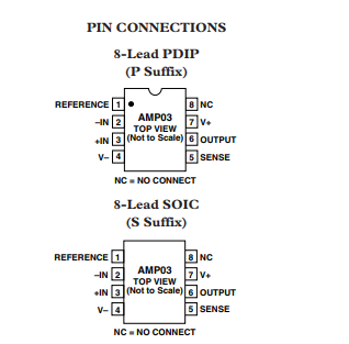 AMP03GPZ放大器功能电路原理以及引脚图资料