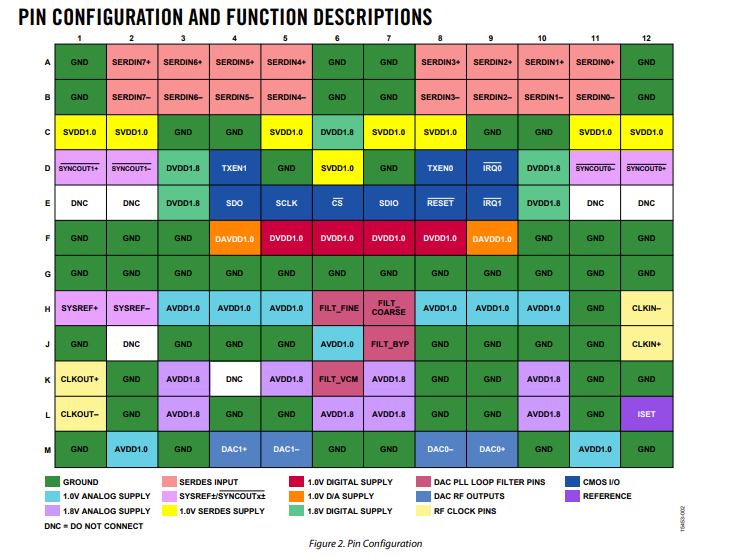 AD9172BBPZ数模转换器功能电路原理以及引脚图资料