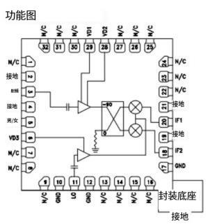 HMC1113LP5ETR变频器功能电路原理以及引脚图资料