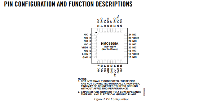 HMC6505ALC5亚德诺功能电路原理以及引脚图资料