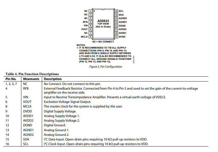 AD5933YRSZ-REEL7集成电路功能电路原理以及引脚功能图