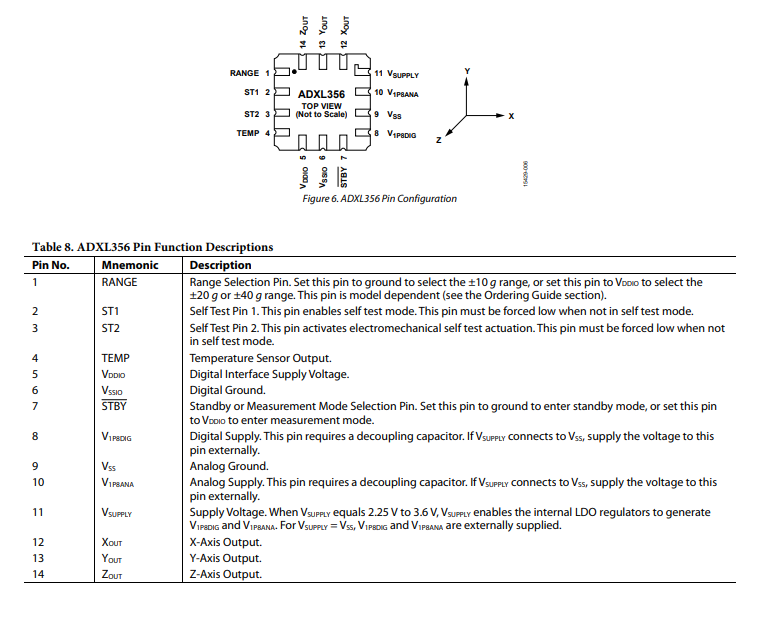 ADXL357BEZ-RL7集成电路功能电路原理以及引脚功能图 ADXL357BEZ-RL7集成电路功能电路原理以及引脚功能图