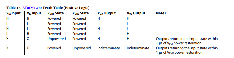 ADUM1200CRZ-RL7数字隔离器功能电路原理以及引脚图 ADUM1200CRZ-RL7数字隔离器功能电路原理以及引脚图