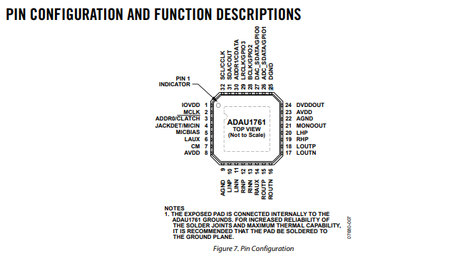ADAU1761BCPZ-R7功能电路原理以及引脚图