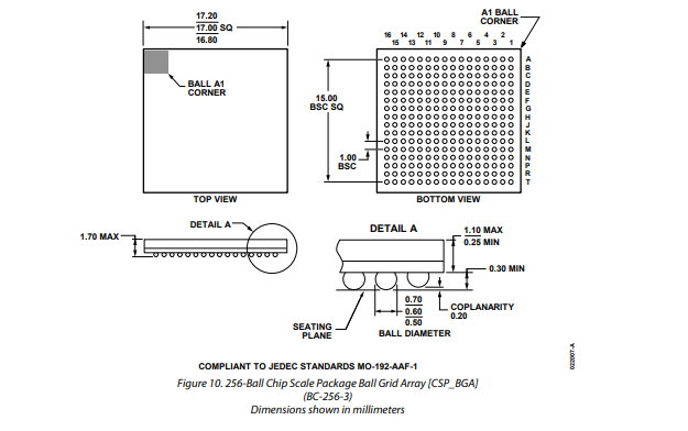 ADV7842KBCZ-5视频处理芯片功能电路原理以及引脚图 ADV7842KBCZ-5视频处理芯片功能电路原理以及引脚图