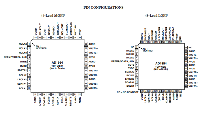 AD1954YSTZ功能电路原理以及引脚图