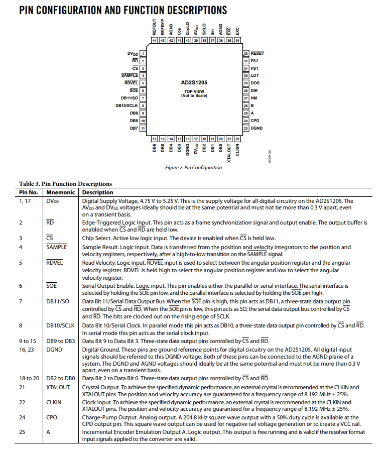 AD2S1205WSTZ振荡器功能电路原理以及引脚图 AD2S1205WSTZ振荡器功能电路原理以及引脚图
