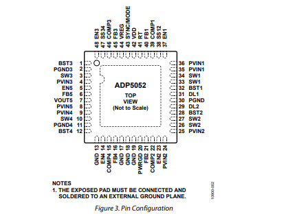 ADP5052ACPZ-R7功能电路原理以及引脚图