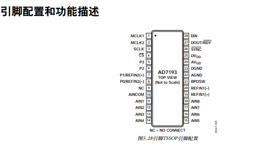 AD7193BRUZ-REEL模数转换器的功能电路原理以及引脚图 AD7193BRUZ-REEL模数转换器的功能电路原理以及引脚图