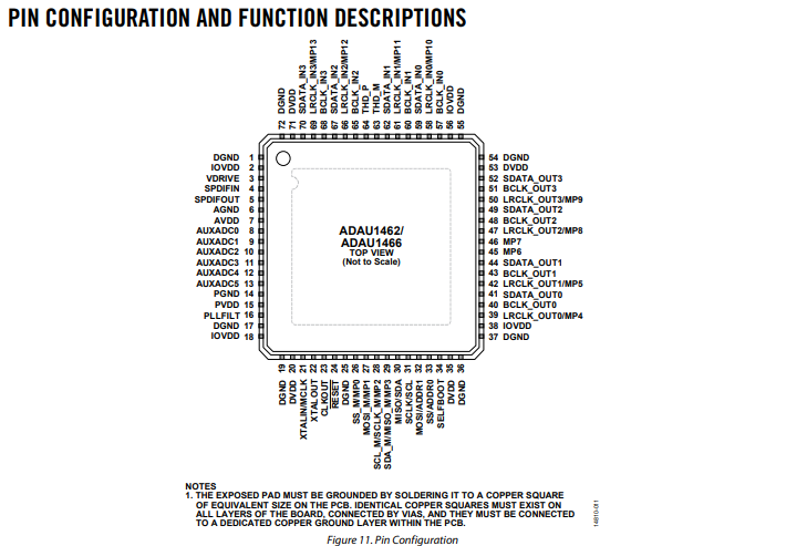 ADAU1466WBCPZ300RL音频处理器功能电路原理以及引脚图 ADAU1466WBCPZ300RL音频处理器功能电路原理以及引脚图